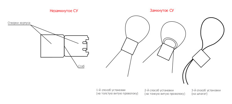 пломба Клипсил плюс